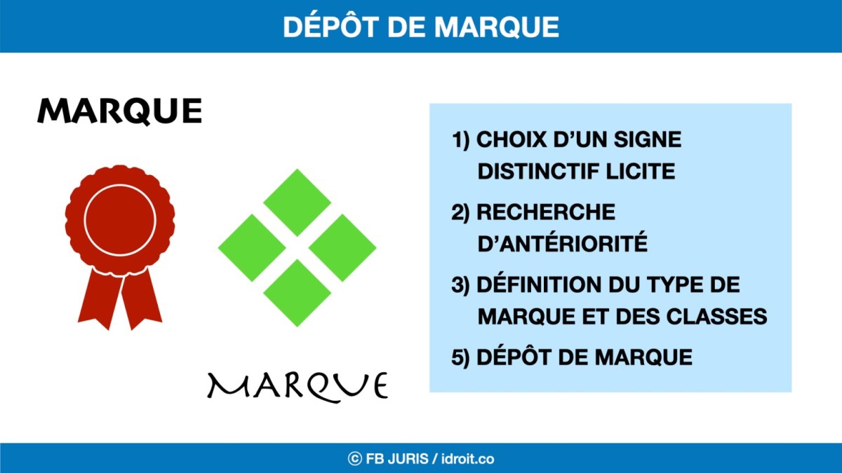 Déposer une marque: guide juridique